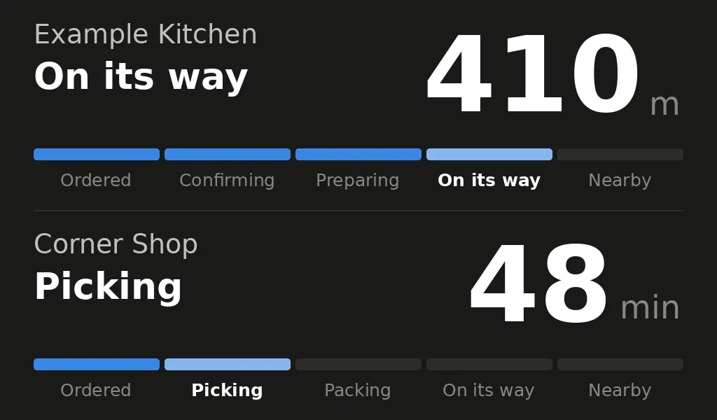A status card in two rows. The top row reads "Example Kitchen, On its way, 410 m" with four of five steps filled. The bottom row reads "Corner Shop, Picking, 48 min" with two of five steps filled.